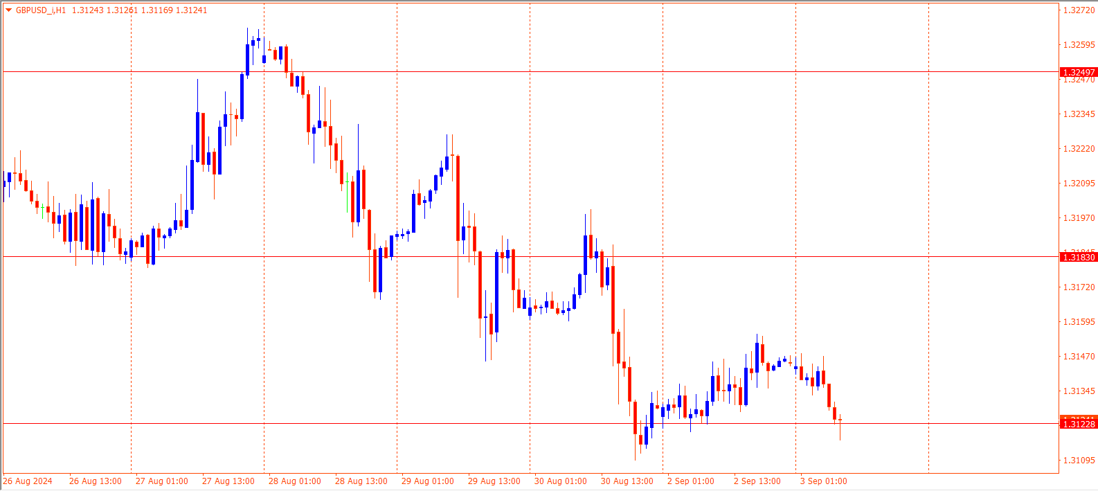 GBPUSD